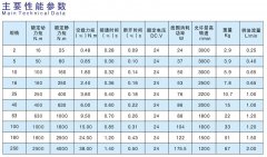 DLM9濕式多片電磁離合器